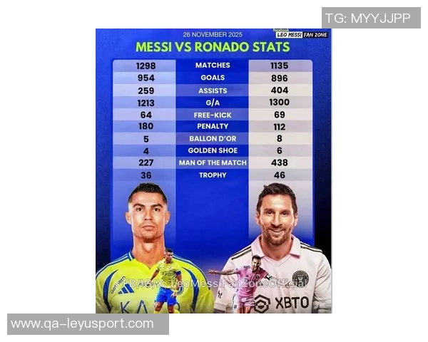 足坛年度进球榜揭晓梅西91球领跑C罗三度上榜姆巴佩62球位列第七